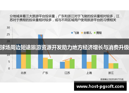 球场周边短途旅游资源开发助力地方经济增长与消费升级