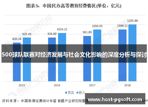 500球队联赛对经济发展与社会文化影响的深度分析与探讨