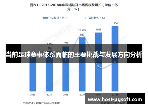 当前足球赛事体系面临的主要挑战与发展方向分析