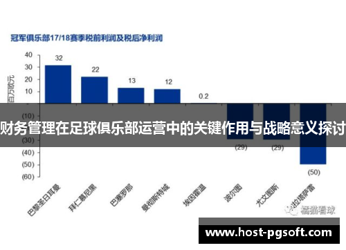 财务管理在足球俱乐部运营中的关键作用与战略意义探讨