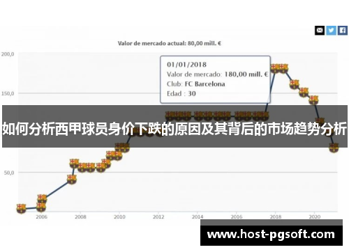 如何分析西甲球员身价下跌的原因及其背后的市场趋势分析