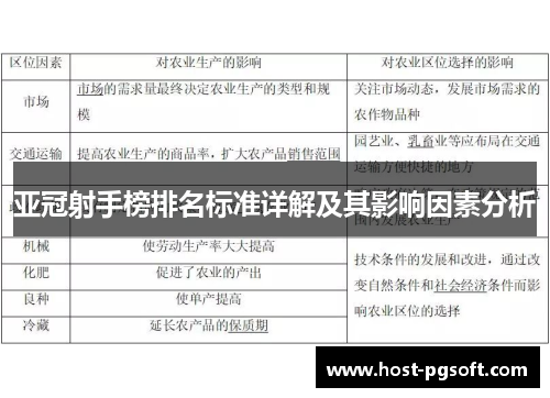 亚冠射手榜排名标准详解及其影响因素分析