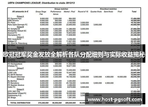 欧冠冠军奖金发放全解析各队分配细则与实际收益揭秘