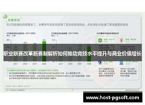 职业联赛改革新赛制解析如何推动竞技水平提升与商业价值增长