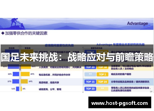 国足未来挑战：战略应对与前瞻策略