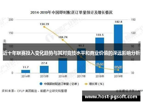 近十年联赛投入变化趋势与其对竞技水平和商业价值的深远影响分析