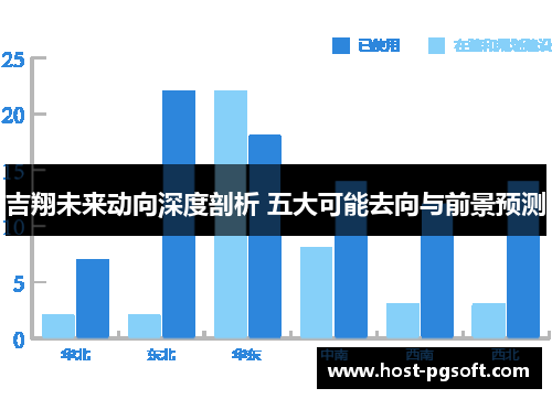 吉翔未来动向深度剖析 五大可能去向与前景预测