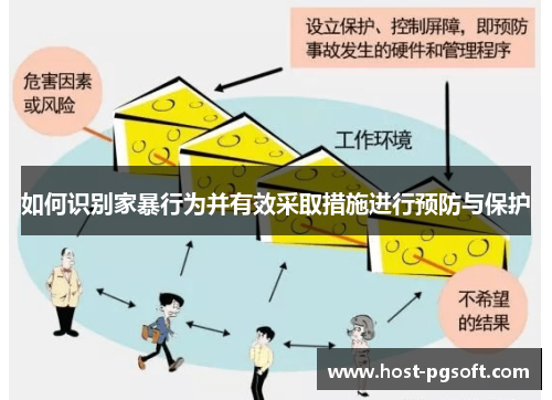 如何识别家暴行为并有效采取措施进行预防与保护