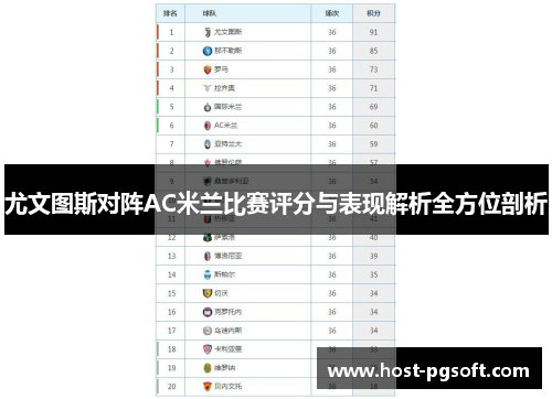 尤文图斯对阵AC米兰比赛评分与表现解析全方位剖析