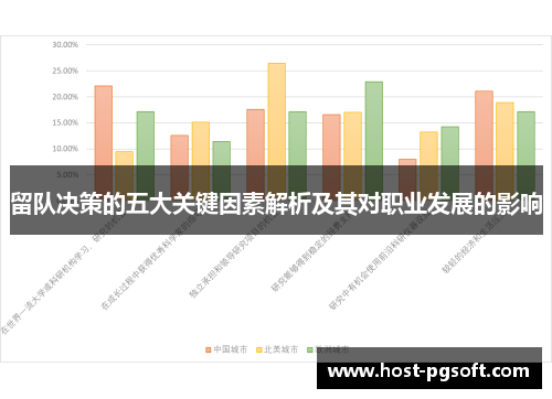 留队决策的五大关键因素解析及其对职业发展的影响