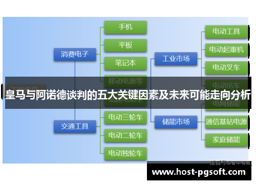 皇马与阿诺德谈判的五大关键因素及未来可能走向分析