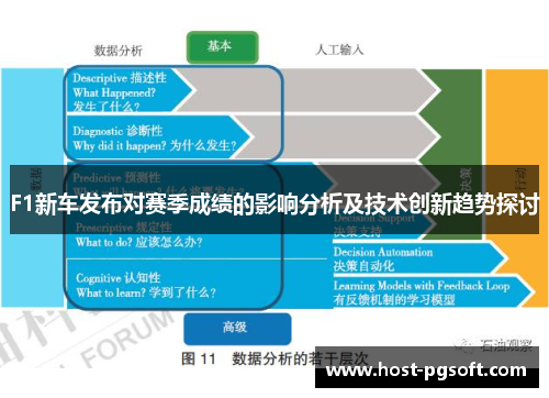 F1新车发布对赛季成绩的影响分析及技术创新趋势探讨