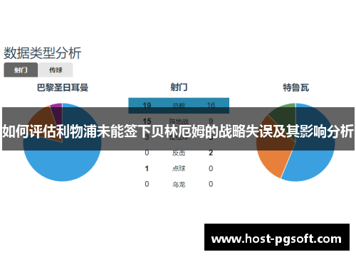 如何评估利物浦未能签下贝林厄姆的战略失误及其影响分析