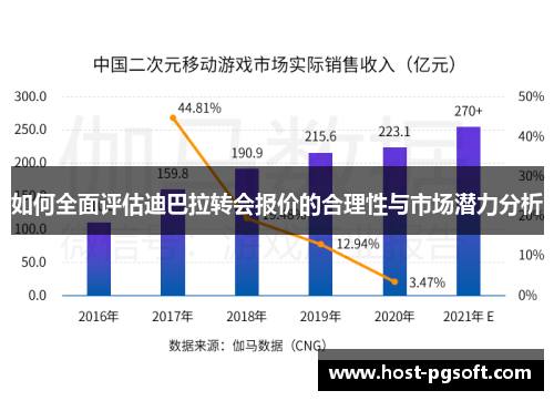 如何全面评估迪巴拉转会报价的合理性与市场潜力分析