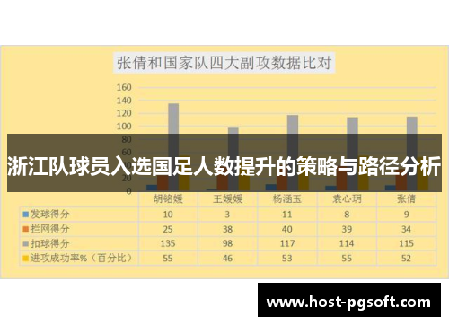 浙江队球员入选国足人数提升的策略与路径分析