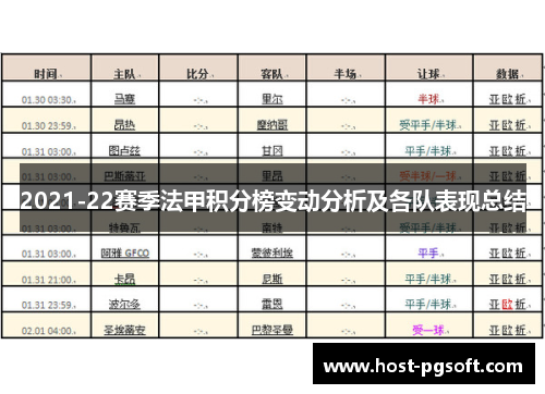 2021-22赛季法甲积分榜变动分析及各队表现总结