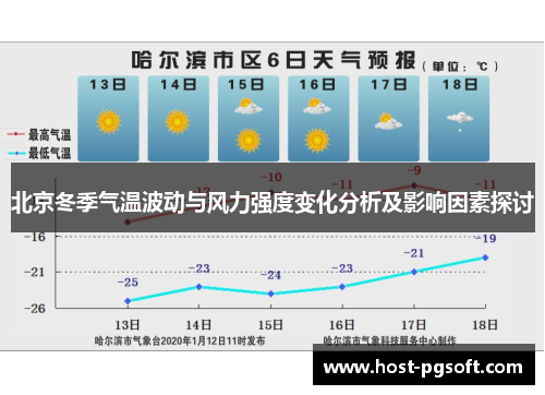 北京冬季气温波动与风力强度变化分析及影响因素探讨
