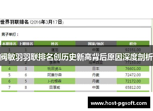 阀敏羽羽联排名创历史新高背后原因深度剖析