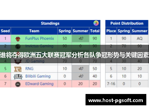 谁将夺得欧洲五大联赛冠军分析各队争冠形势与关键因素