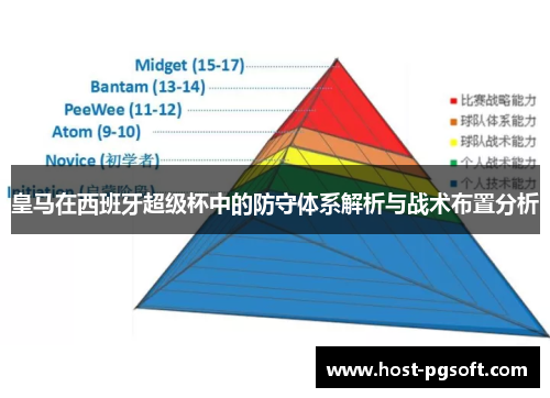 皇马在西班牙超级杯中的防守体系解析与战术布置分析