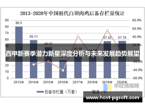 西甲新赛季潜力新星深度分析与未来发展趋势展望